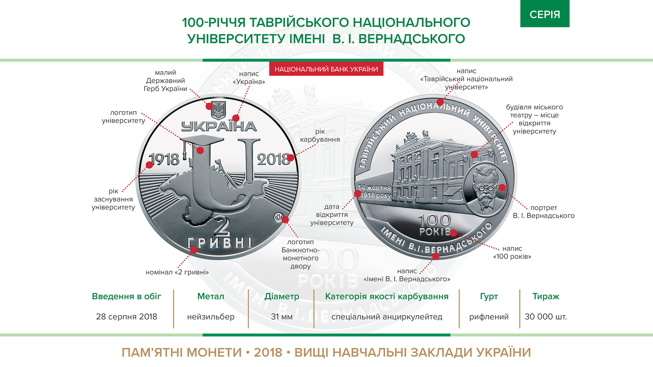 Пам'ятна монета "100-річчя Таврійського національного університету ім. В. І. Вернадського" вводиться в обіг з 28 серпня 2018 року